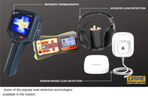 Examples of Leak Detection Solutions Technology